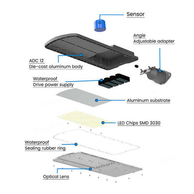 AC85-265V 입력 전압 50W 100W 150W 200W LED 거리 조명 CE 인증